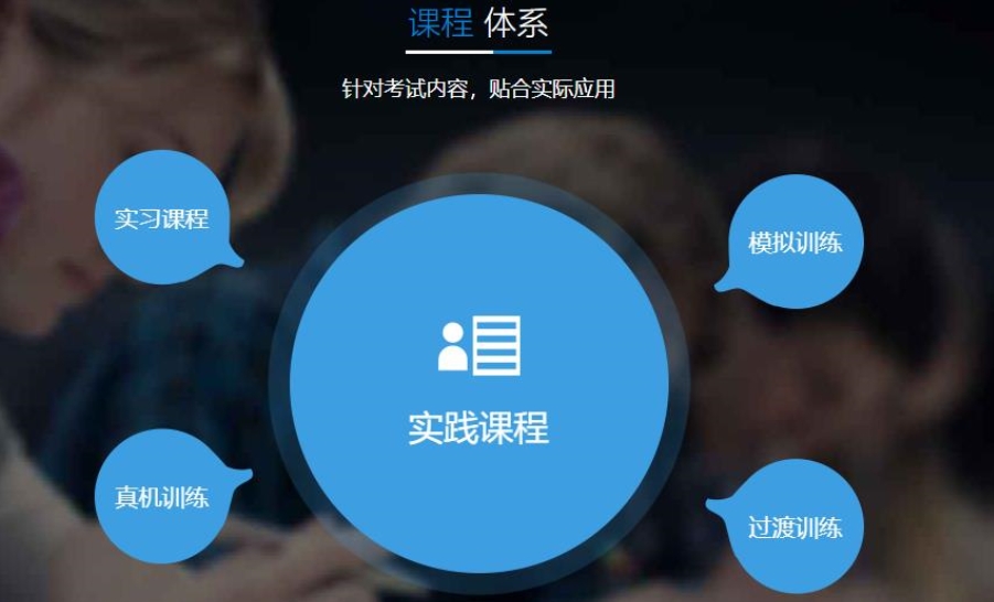 无人机考证