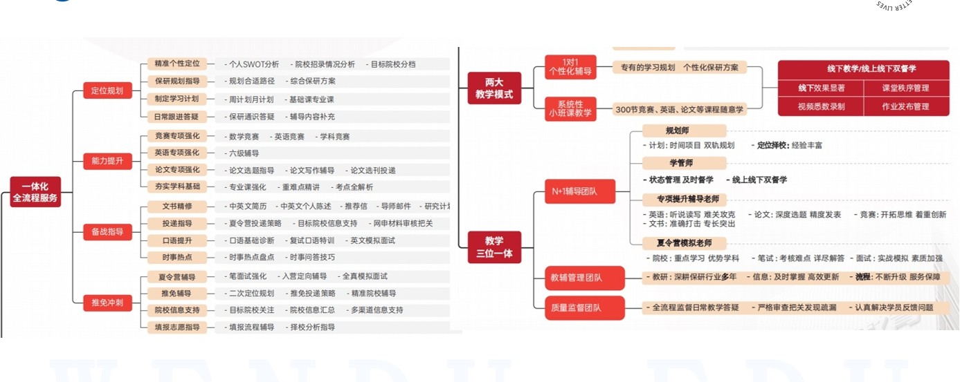 南京排名前十大保研辅导机构实力名单汇总