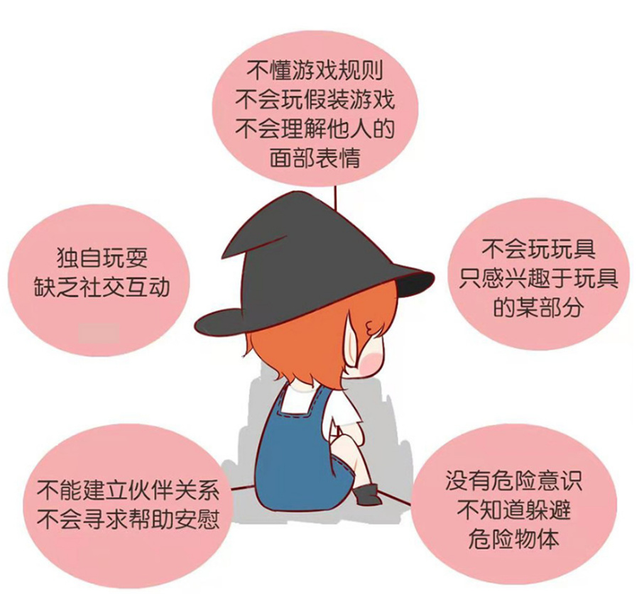 儿童康复中心