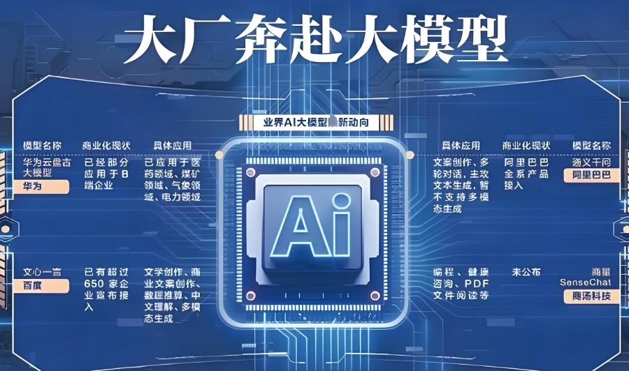 AI大模型培训