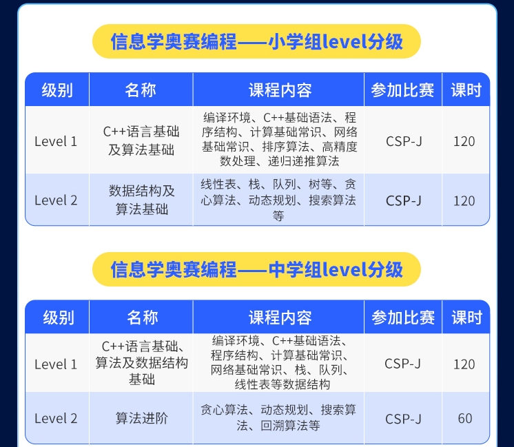 信息学奥赛辅导