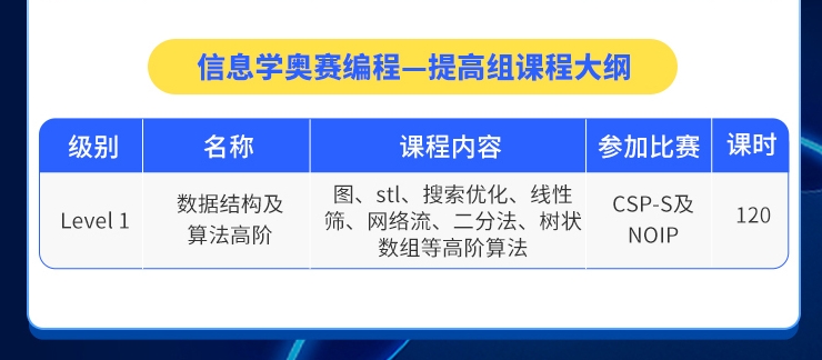 信息学奥赛辅导