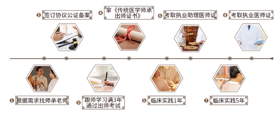 招生季贵阳中医师承培训学校top10排名推荐
