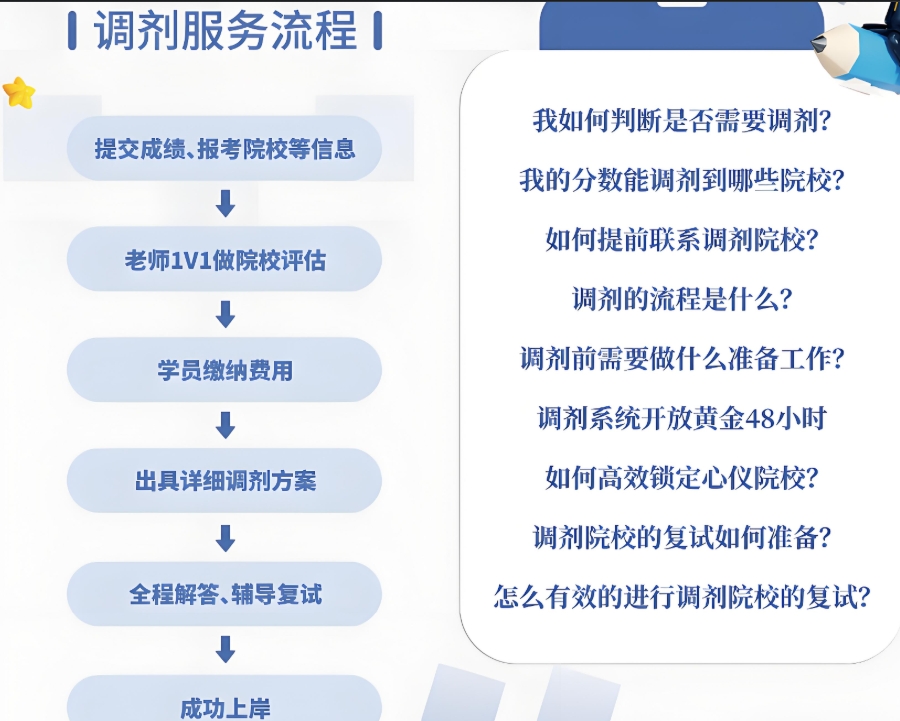 考研调剂 考研调剂