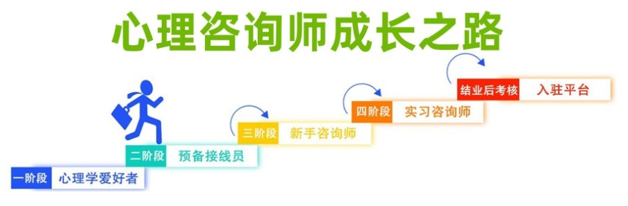 2025更新十大心理咨询师证线上培训机构名单一览