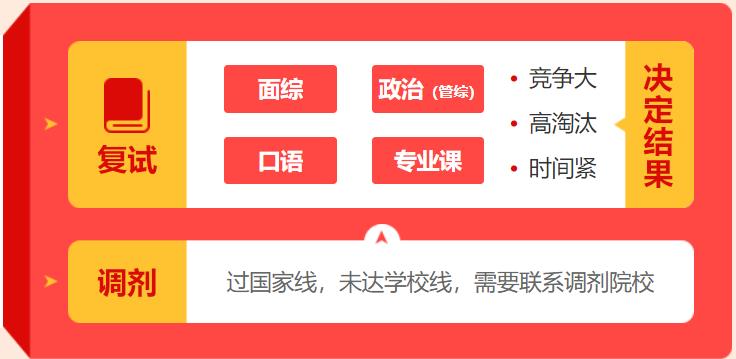 专做考研复试调剂的中介机构
