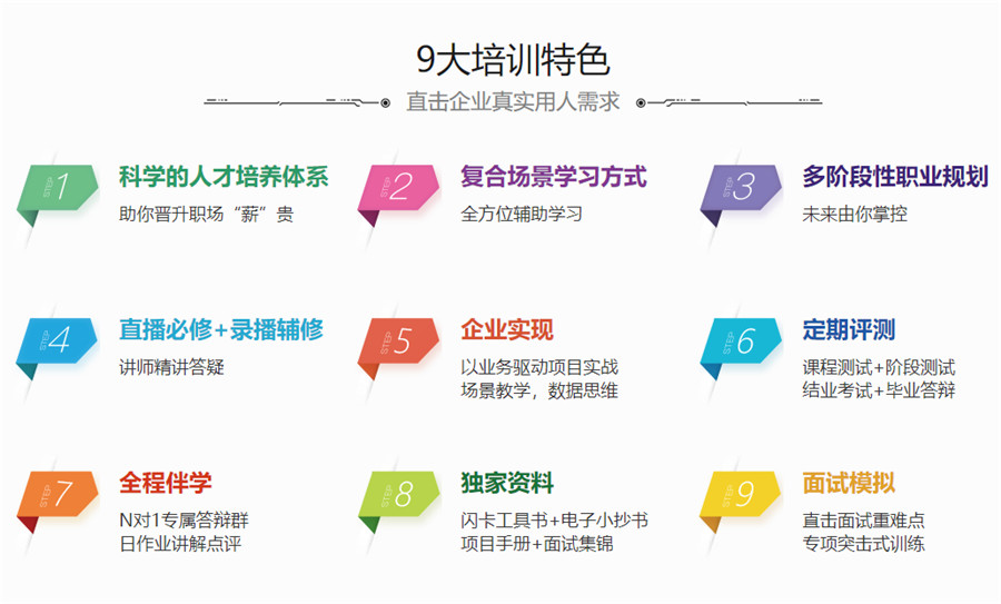 国内排名top十大数据分析师培训机构名单汇总