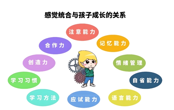 儿童感统失调康复训练机构 儿童感统失调康复训练机构