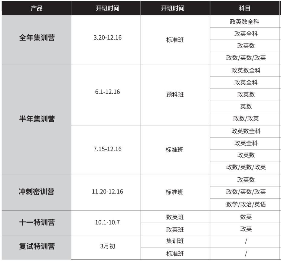 考研集训营
