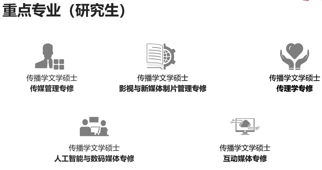 北京师范大学香港浸会大学联合国际学院硕士研究生招生专业