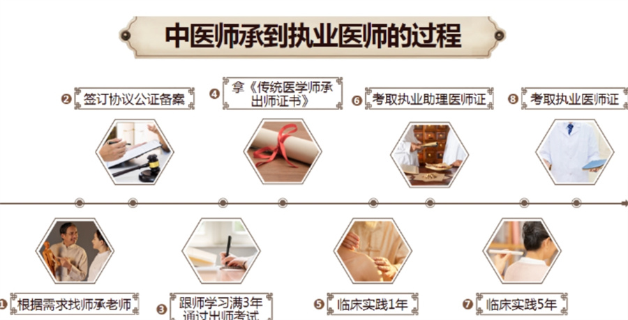 中医师承