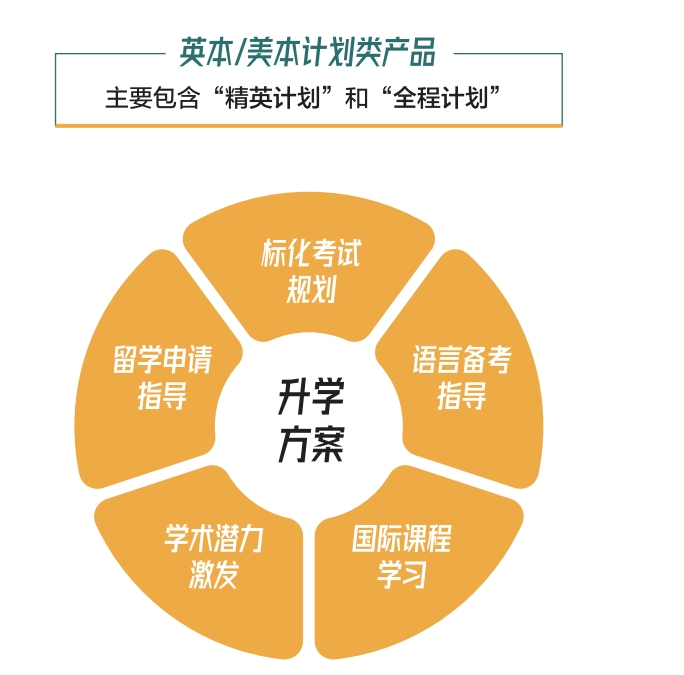 新东方国际教育