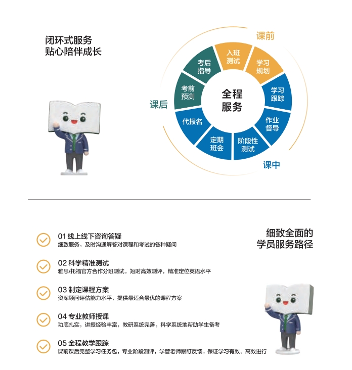 新东方国际教育