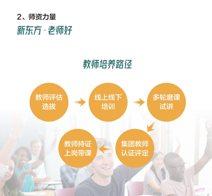 新东方国际教育