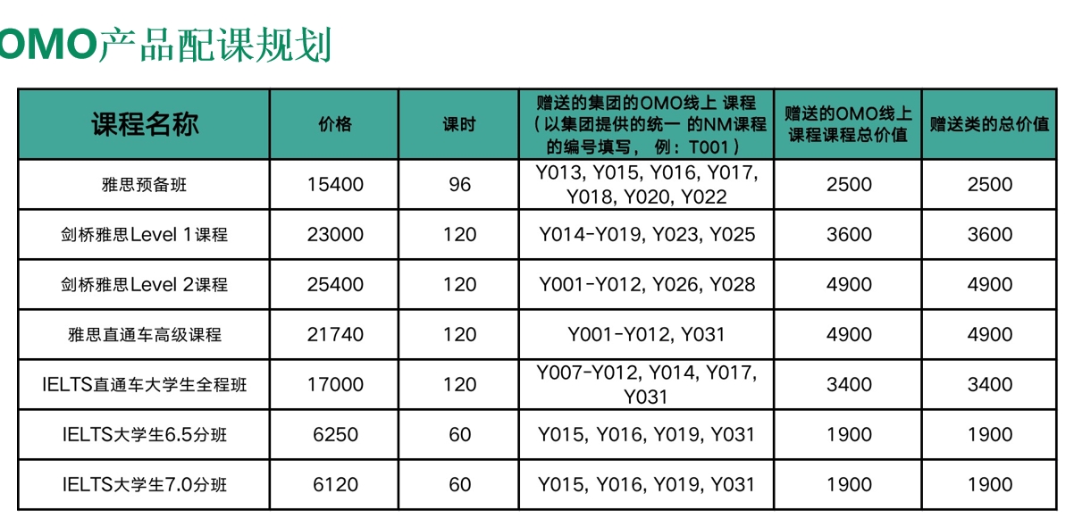 雅思培训班