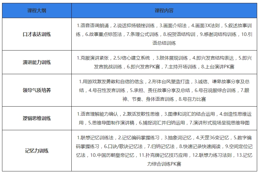 一览十大南京成人口才培训机构实力排名