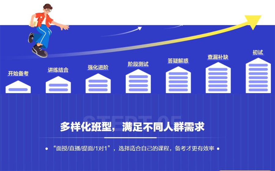 MBA考研