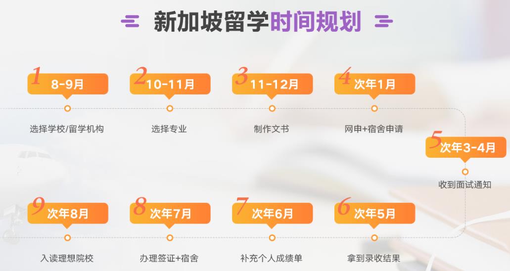 国内十大新加坡留学办理机构排名更新