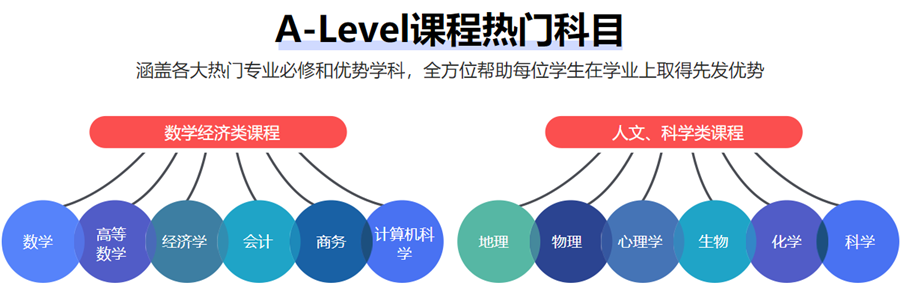 甄选十大Alevel辅导课程好的机构2025年度推荐一览