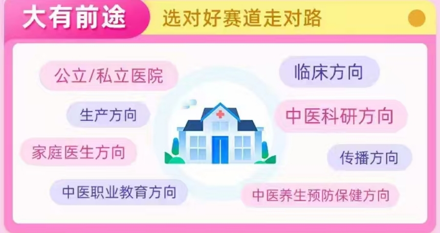 中医师承培训