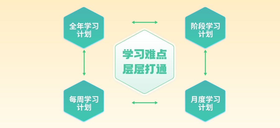 全日制考研辅导