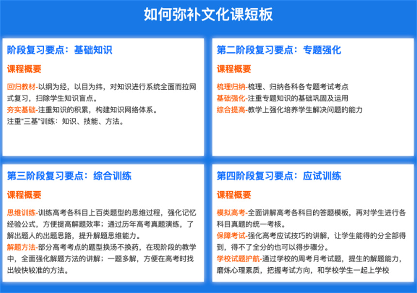 十大成都一览高三高考全科辅导补课机构2025宣布一览
