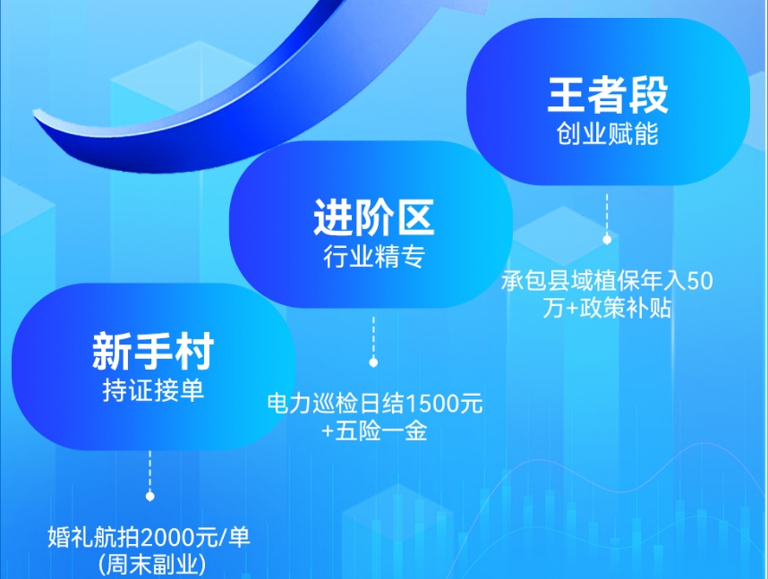 2025年有哪些培训无人机专业学校十大排名TOP榜一览 2025年有哪些培训无人机专业学校十大排名TOP榜一览