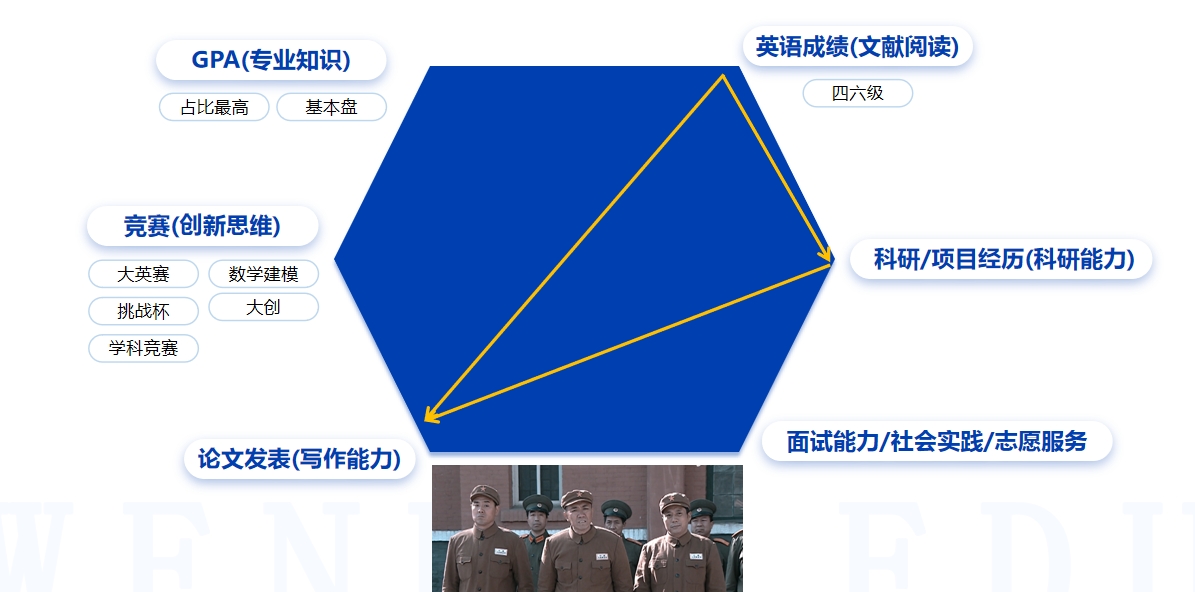 南京10大保研机构实力排行榜一览