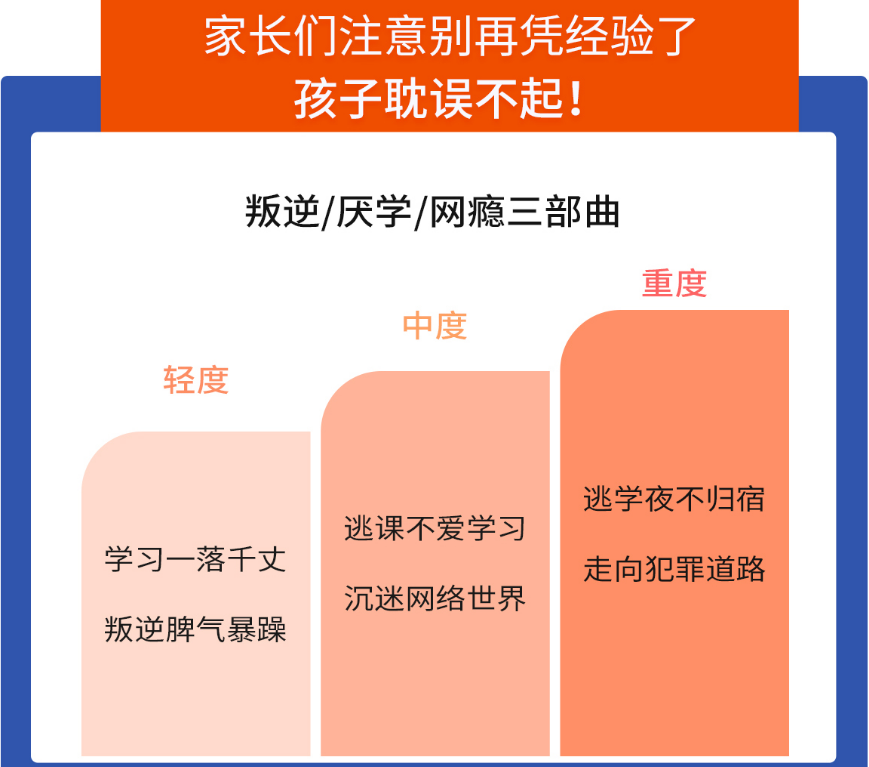 昆明管教叛逆期孩子的封闭式学校