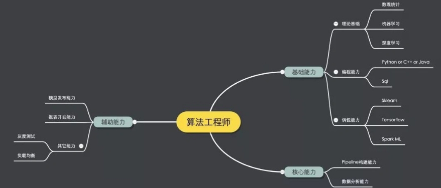2025上海ai算法工程师培训机构十大口碑榜更新top10