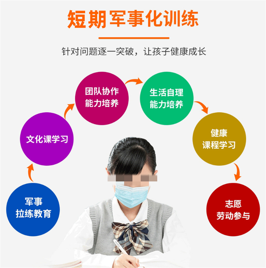 军事化叛逆孩子封闭式管教学校