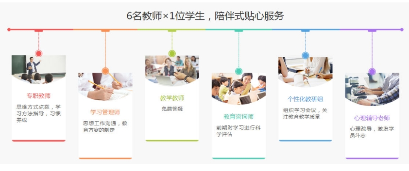 汇总2025郑州十大高三全托高效辅导机构口碑排行榜一览