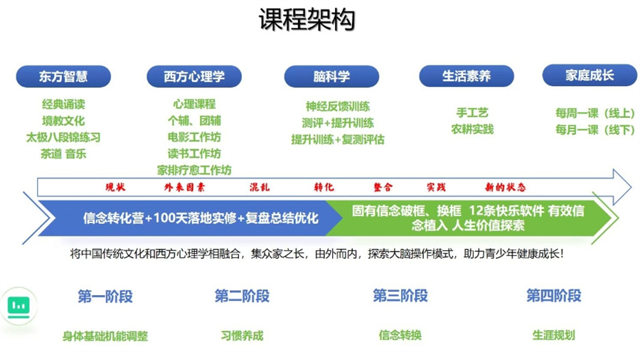 叛逆孩子厌学矫正