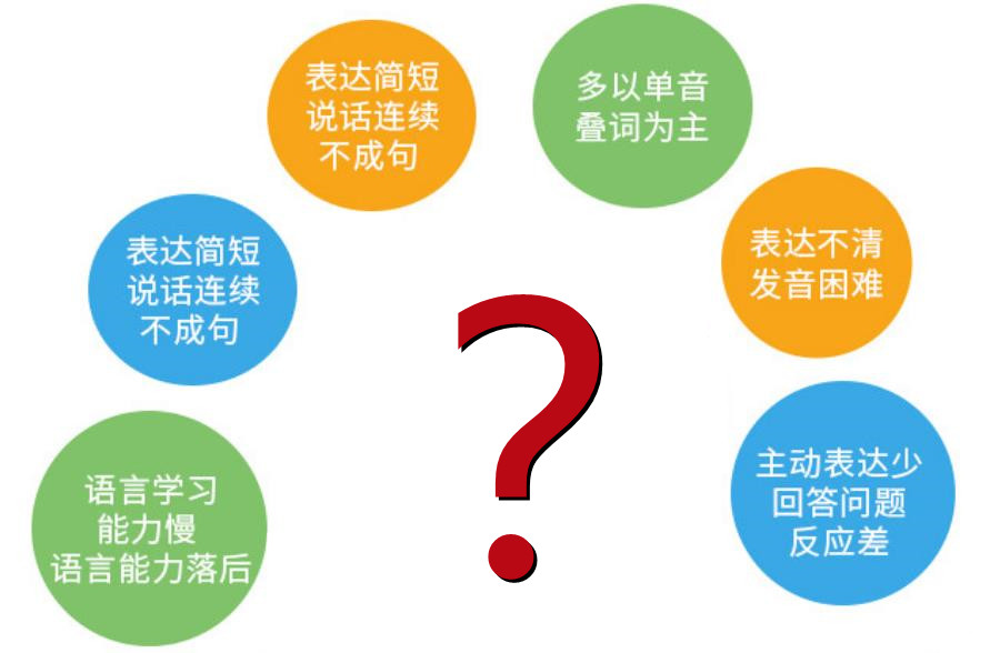 山西太原儿童语言诱导发音康复机构十大排名热推