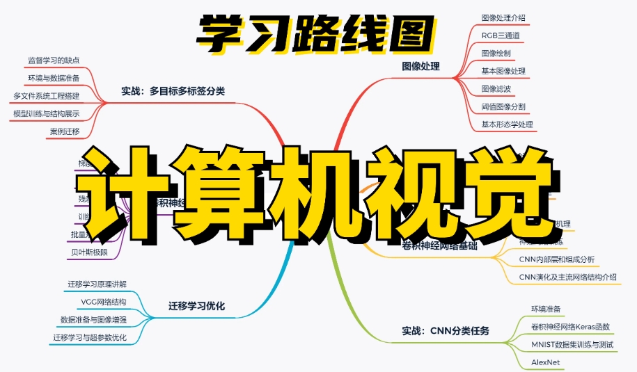 2025上海10大计算机视觉技术培训学校榜单已出炉
