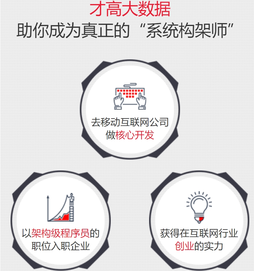 2025国内比较好的AI大数据培训机构排行榜前10一览