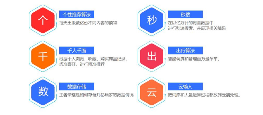 2025国内比较好的AI大数据培训机构排行榜前10一览