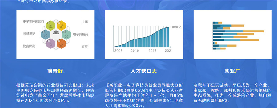 国内十大职业电竞培训学校实力排行榜一览