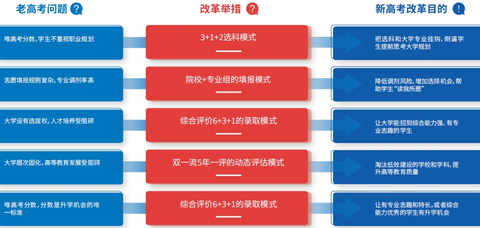 四川新高考学业规划指导机构2025年度十大排名名单top10