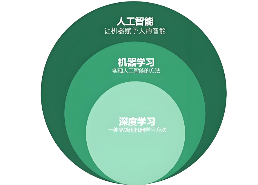 上海python+机器学习培训机构排名前十2025新出炉top10