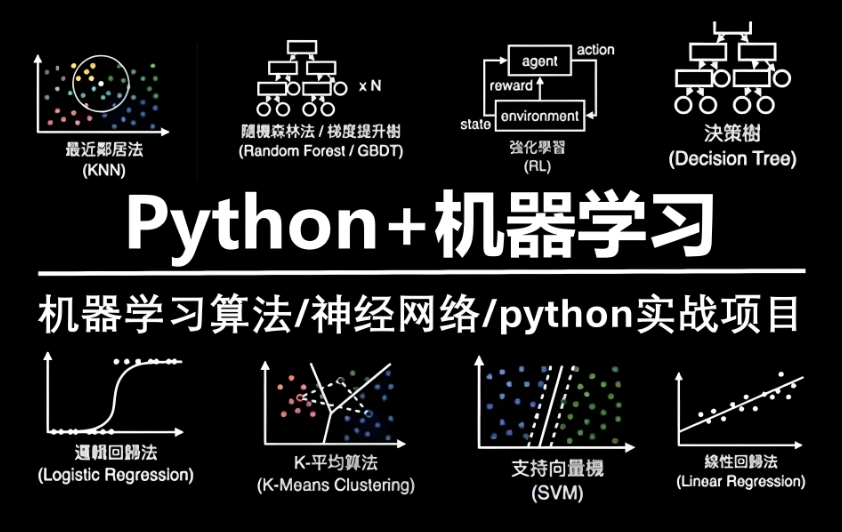 上海python+机器学习培训机构排名前十2025新出炉top10