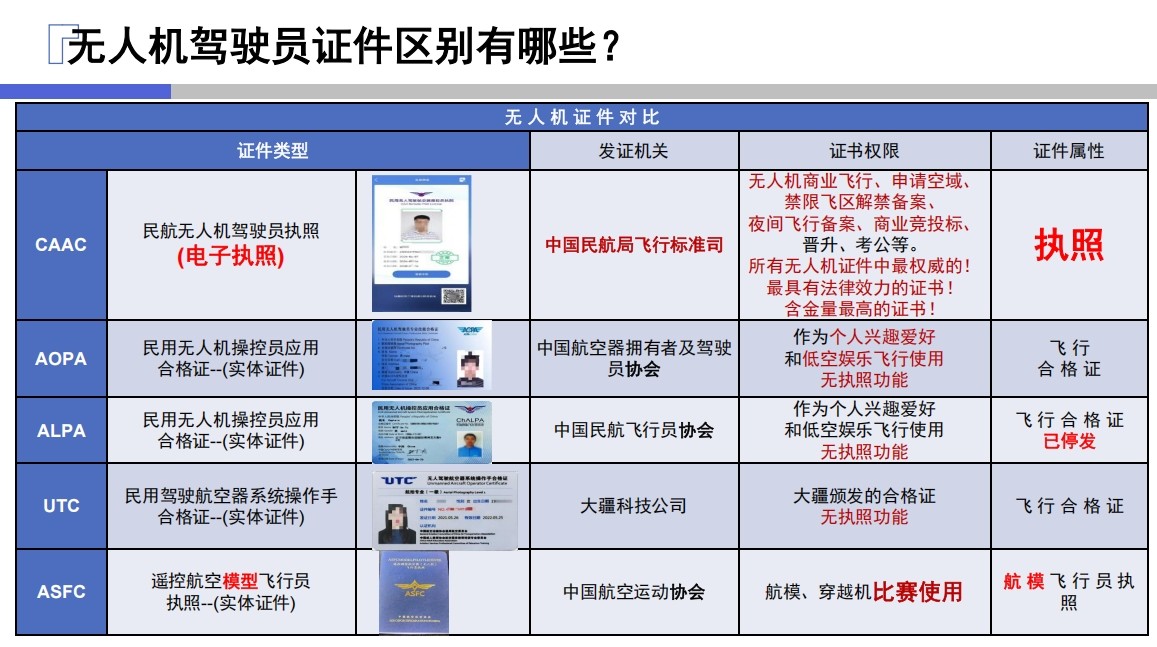 无人机caac执照培训