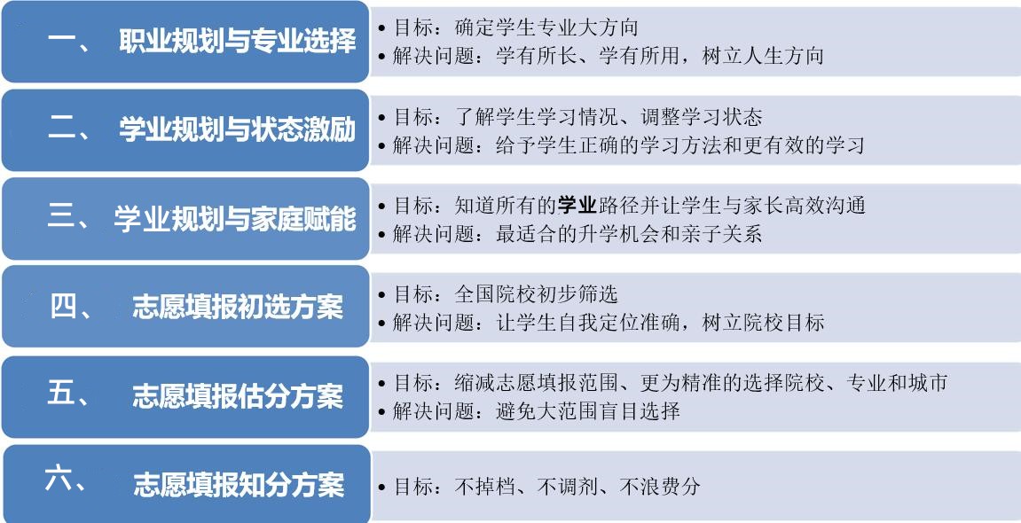 2025年四川高职单招志愿填报服务机构正规排名前10一览