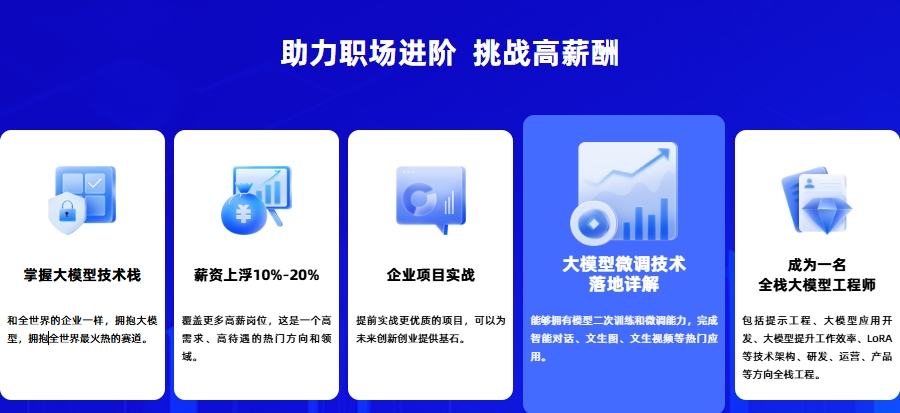 AI大模型培训