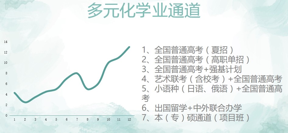 2024更新!成都龙泉驿区民办高中寄宿学校排名及介绍一览