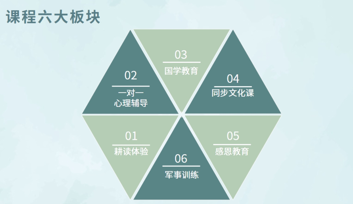 江西排行不错的青少年素质教育学校top10名单甄选 江西排行不错的青少年素质教育学校top10名单甄选