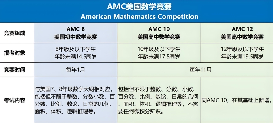 AMC辅导