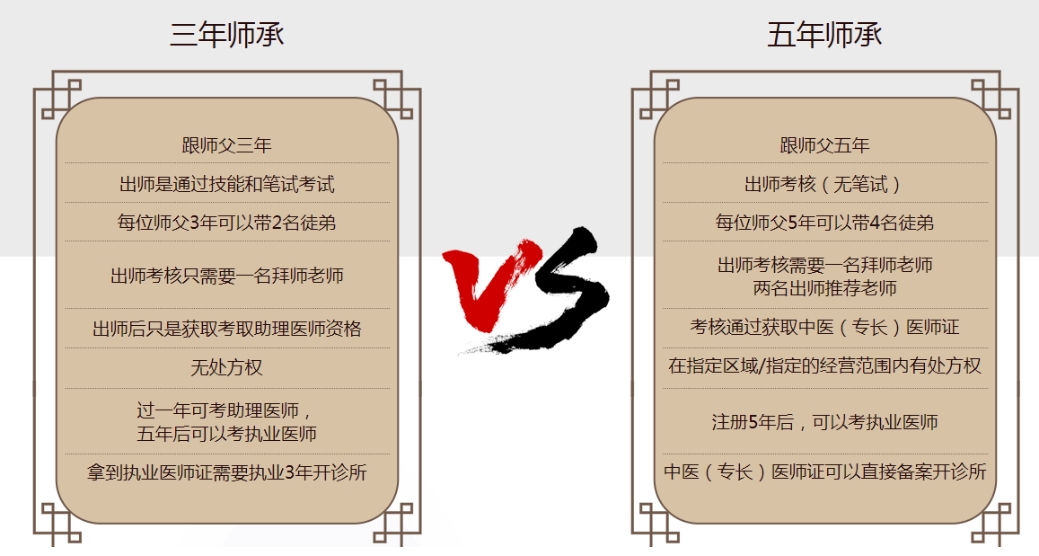 热榜top排行前十的贵州中医师承培训学校名单介绍