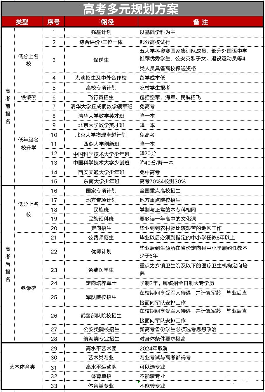 成都2025十大值得信赖的高中多元化规划机构top10一览