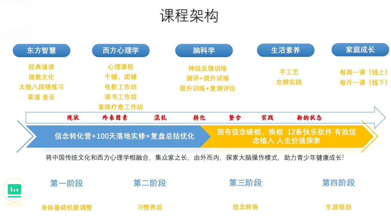 叛逆青少年网瘾戒除